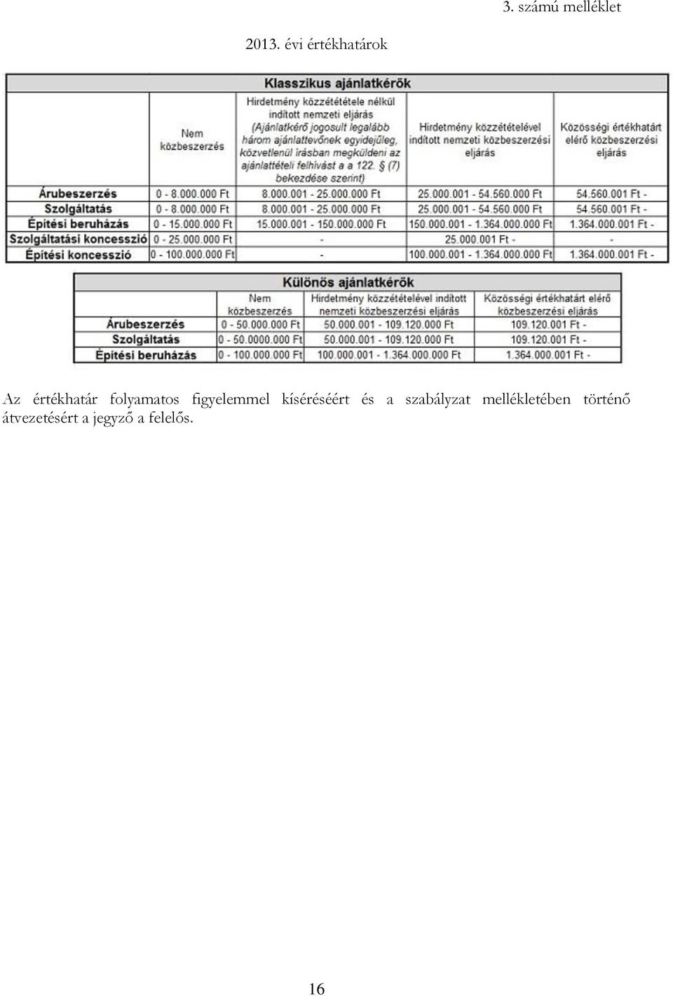 folyamatos figyelemmel kíséréséért és a