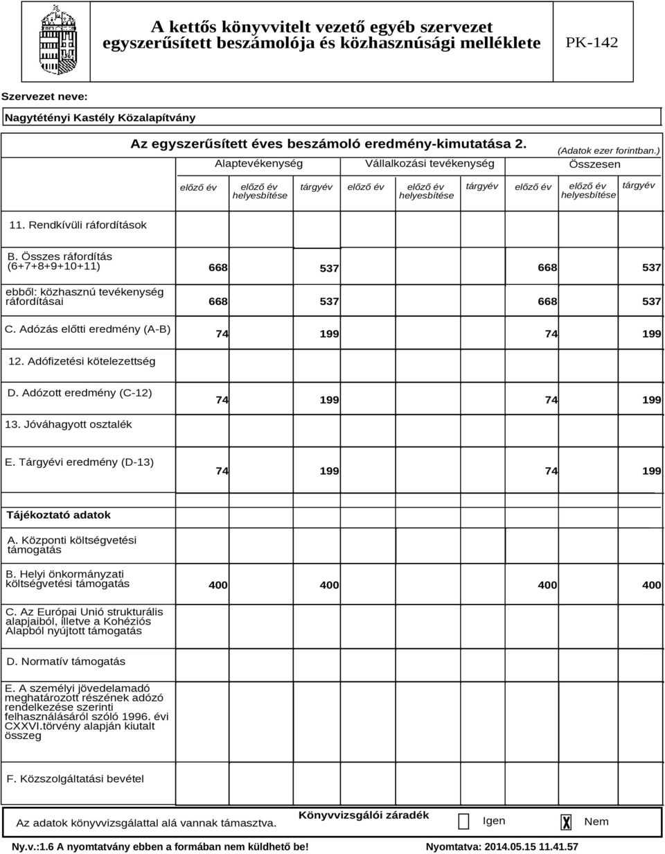 Adófizetési kötelezettség D. Adózott eredmény (C-12) 74 199 74 199 13. Jóváhagyott osztalék E. Tárgyévi eredmény (D-13) 74 199 74 199 Tájékoztató adatok A. Központi költségvetési támogatás B.
