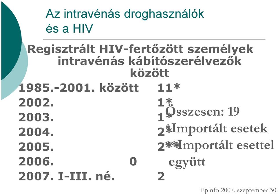 között 11* 2002. 1* Összesen: 19 2003. 1* 2004. 2* 2005. 2** 2006.