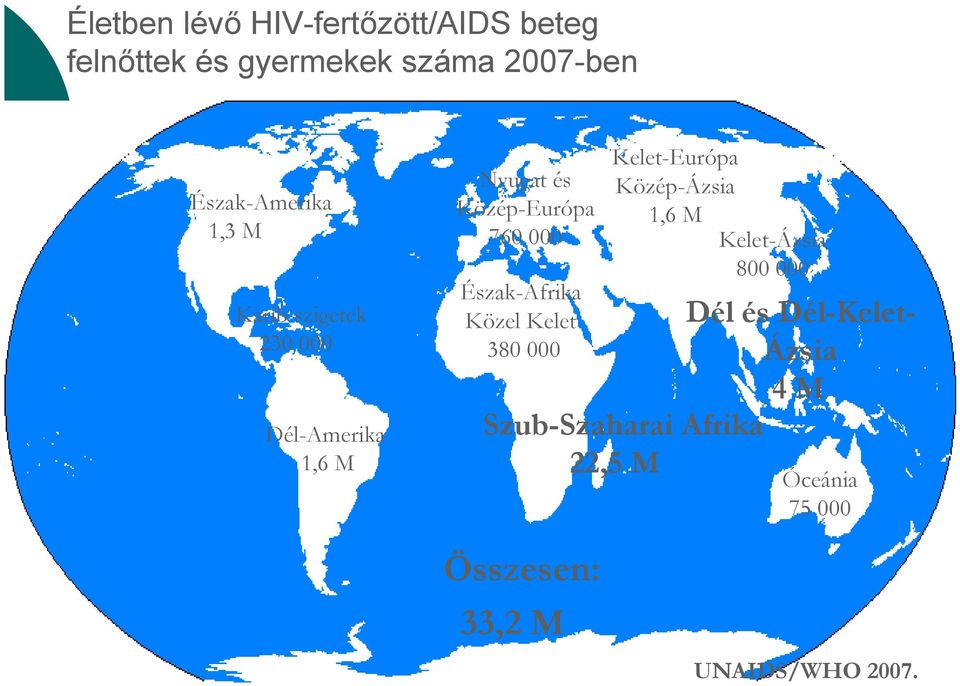 000 Észak-Afrika Közel Kelet 380 000 Kelet-Európa Közép-Ázsia 1,6 M Kelet-Ázsia 800 000