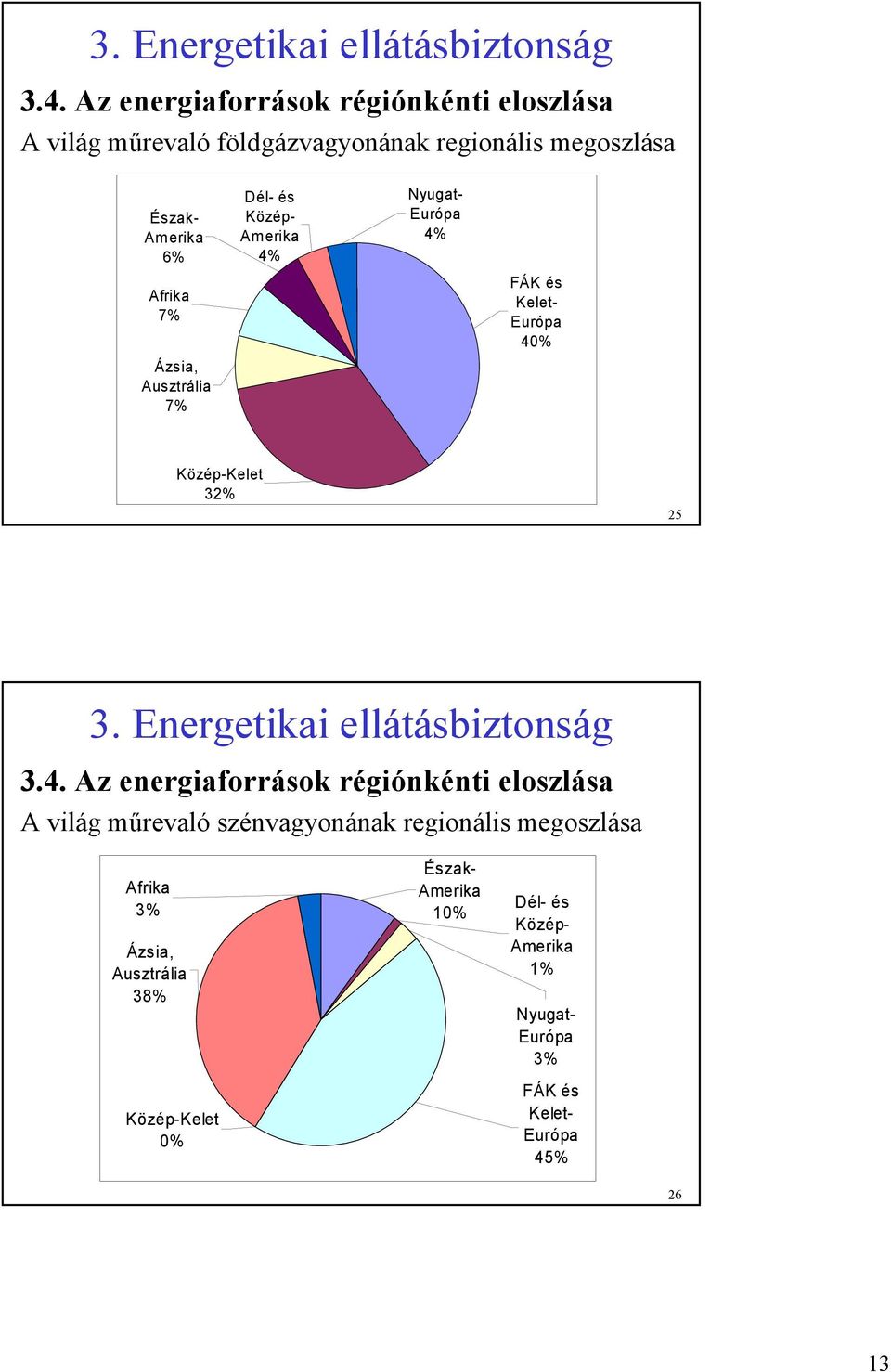 Ausztrália 7% Dél- és Közép- Amerika 4% Nyugat- Európa 4% FÁK és Kelet- Európa 40% Közép-Kelet 32% 25  Az energiaforrások régiónkénti