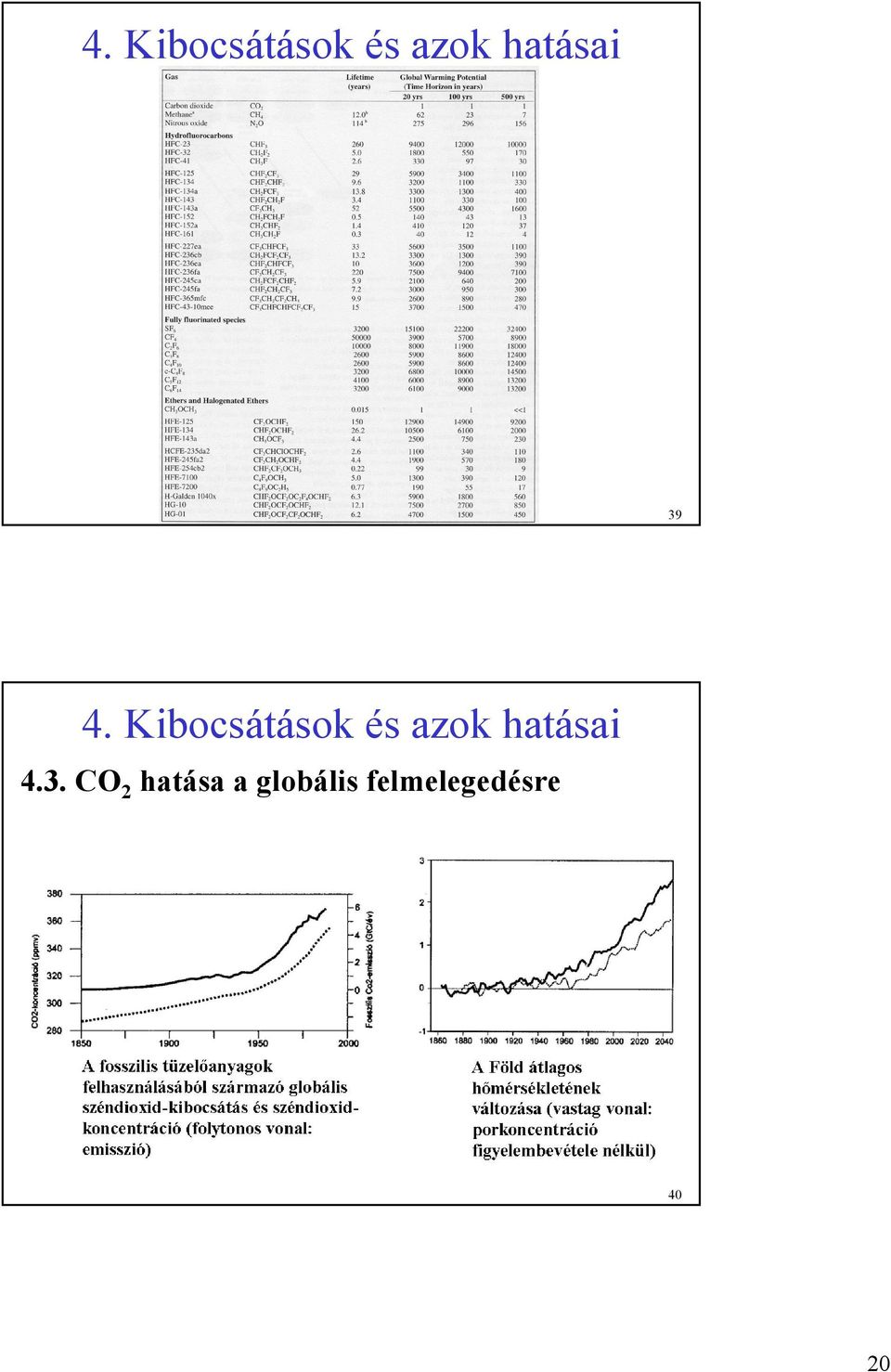 globális