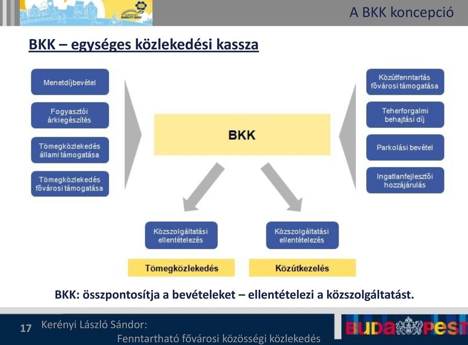 összpontosítja a bevételeket