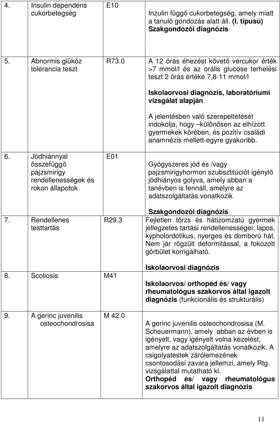 Jódhiánnyal összefüggő pajzsmirigy rendellenességek és rokon állapotok E01 Iskolaorvosi diagnózis, laboratóriumi vizsgálat alapján A jelentésben való szerepeltetését indokolja, hogy különösen az