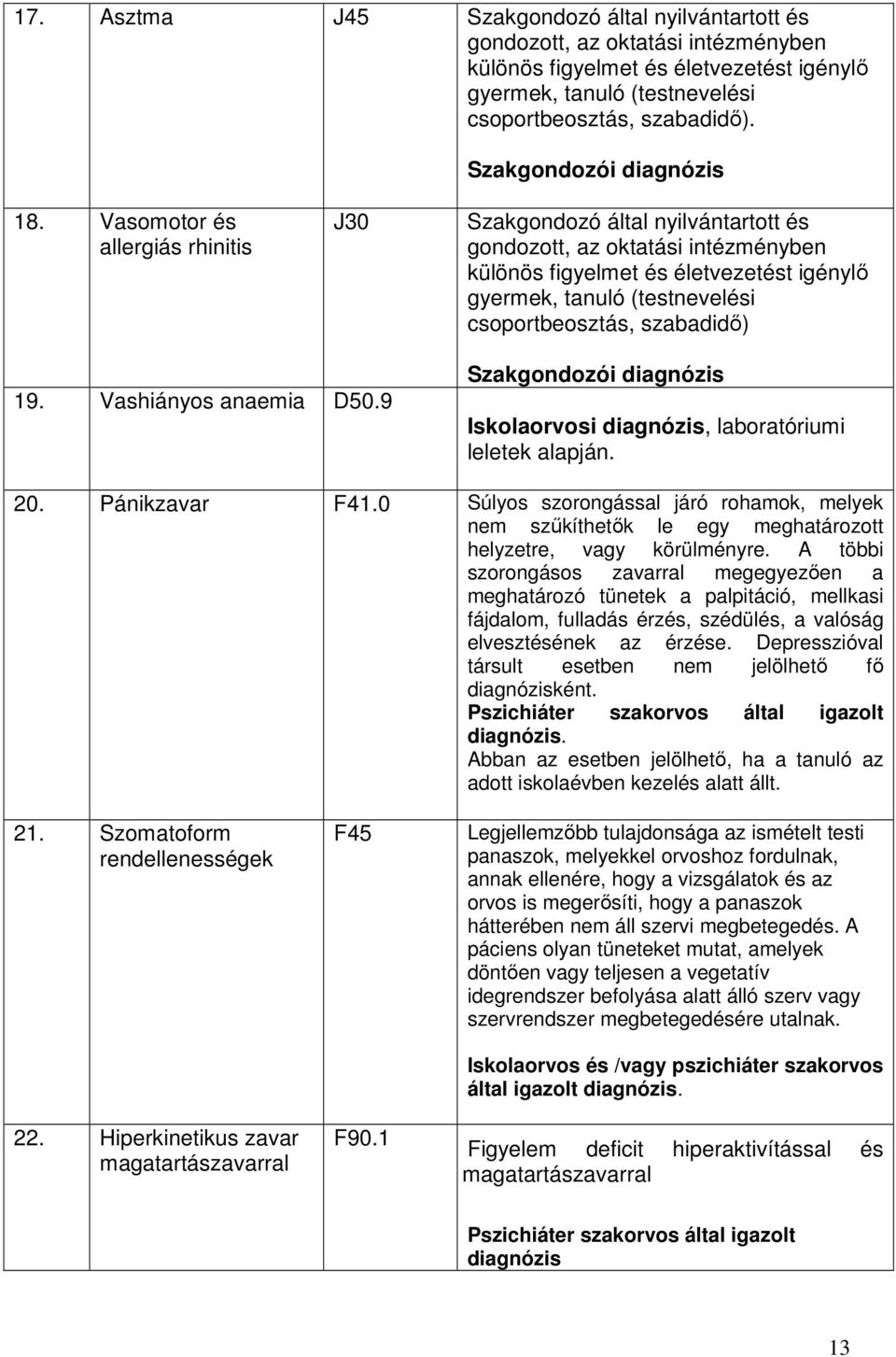 Vasomotor és allergiás rhinitis J30 Szakgondozó által nyilvántartott és gondozott, az oktatási intézményben különös figyelmet és életvezetést igénylő gyermek, tanuló (testnevelési csoportbeosztás,