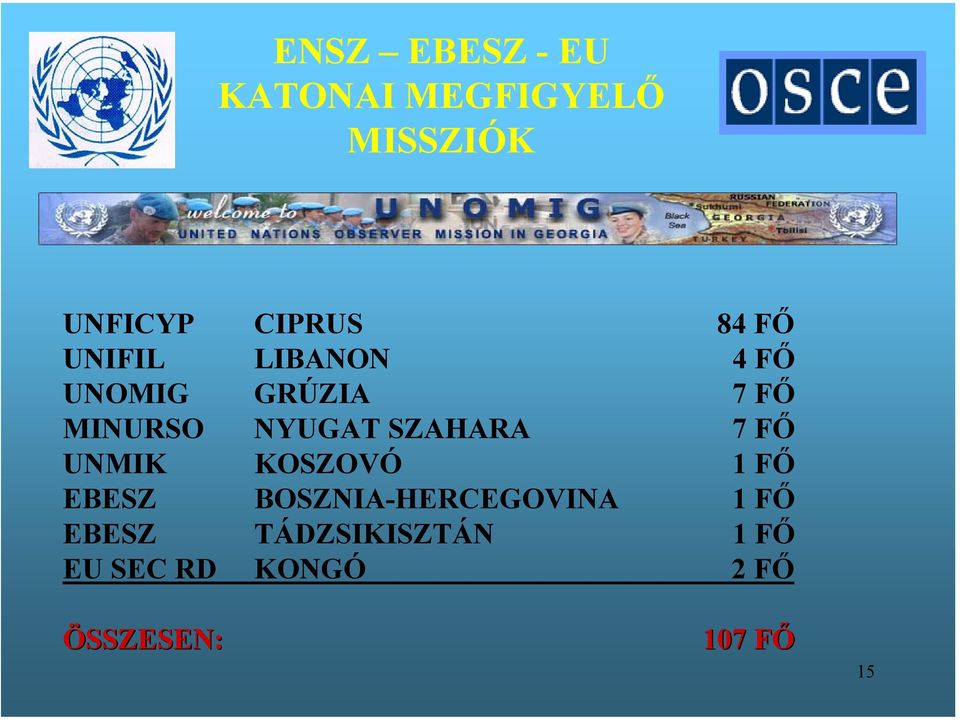 SZAHARA 7 FŐ UNMIK KOSZOVÓ 1 FŐ EBESZ BOSZNIA-HERCEGOVINA 1