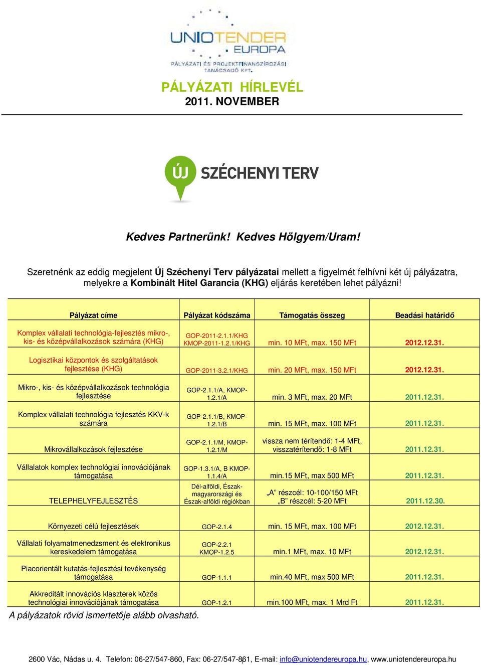 Pályázat címe Pályázat kódszáma Támogatás összeg Beadási határidı Komplex vállalati technológia-fejlesztés mikro-, kis- és középvállalkozások számára (KHG) GOP-2011-2.1.1/KHG KMOP-2011-1.2.1/KHG min.