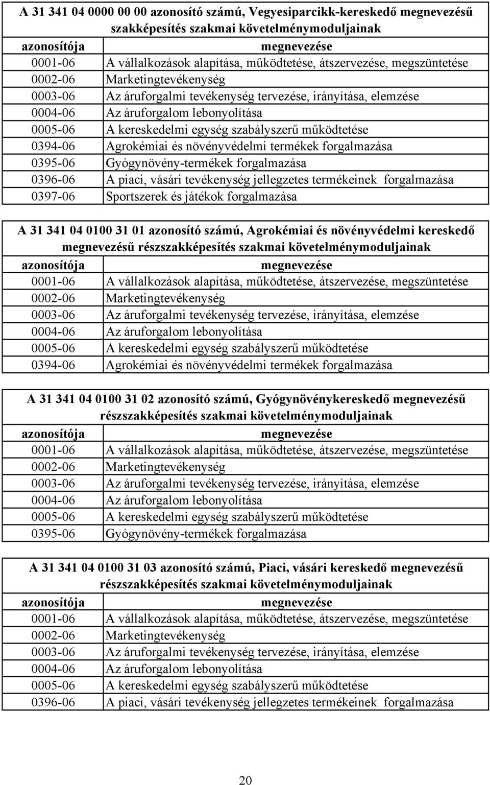 szabályszerű működtetése 0394-06 Agrokémiai és növényvédelmi termékek forgalmazása 0395-06 Gyógynövény-termékek forgalmazása 0396-06 A piaci, vásári tevékenység jellegzetes termékeinek forgalmazása