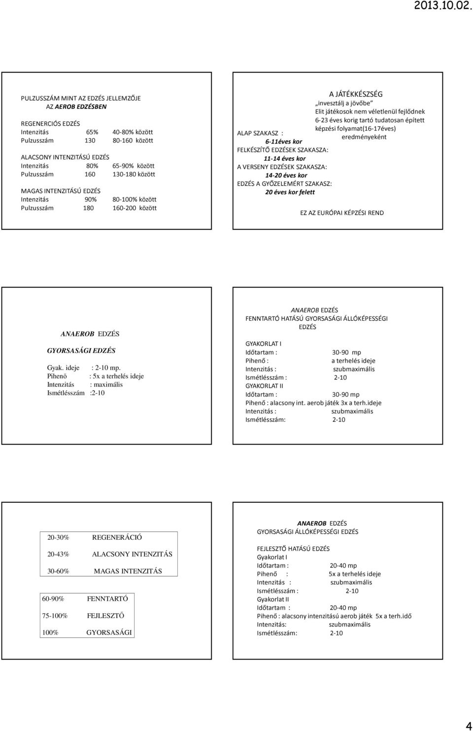 tudatosan épített képzési folyamat(16-17éves) ALAP SZAKASZ : eredményeként 6-11éves kor FELKÉSZÍTŐ EDZÉSEK SZAKASZA: 11-14 éves kor A VERSENY EDZÉSEK SZAKASZA: 14-20 éves kor EDZÉS A GYŐZELEMÉRT