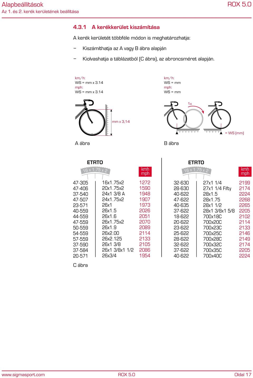 km/h: WS = mm x 3.14 mph: WS = mm x 3.14 km/h: WS = mm mph: WS = mm 1x mm x 3,14 = WS (mm) A ábra B ábra 16 ETRTO x 1.75 x 2 kmh mph 16 ETRTO x 1.