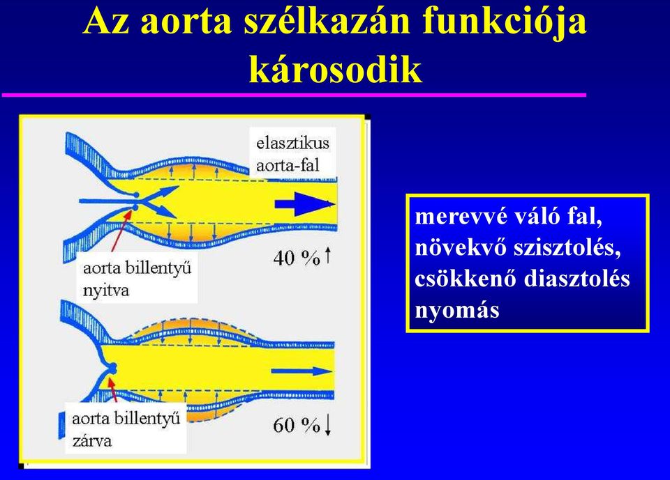 merevvé váló fal, növekvő