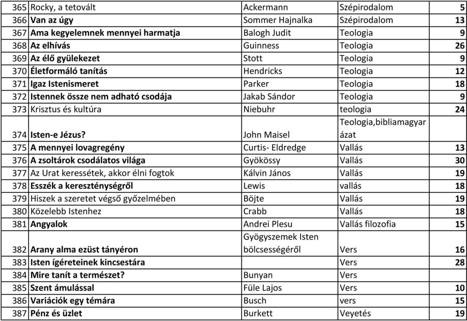 kultúra Niebuhr teologia 24 374 Isten-e Jézus?