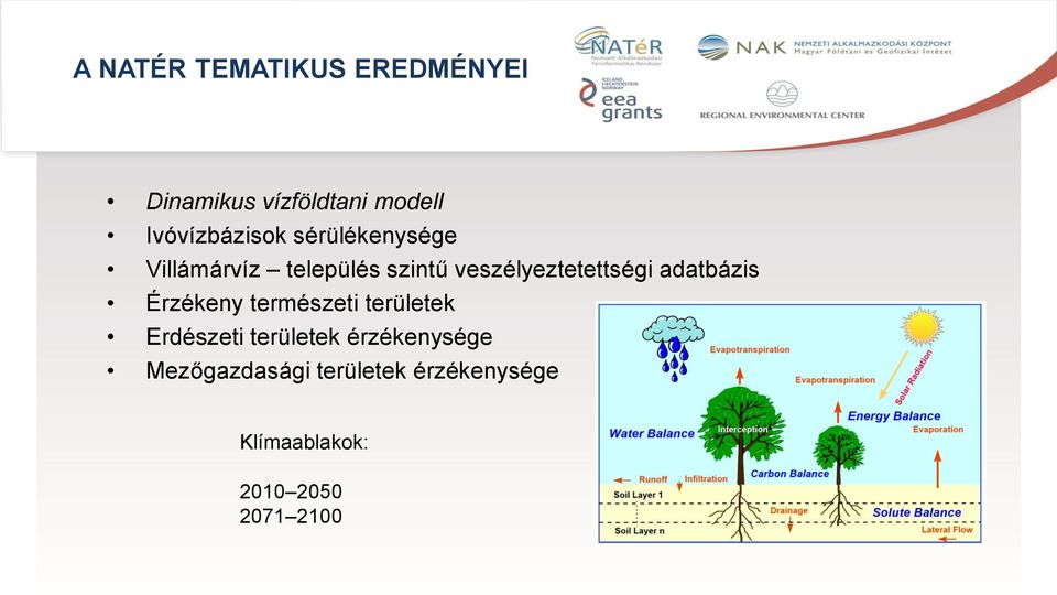 veszélyeztetettségi adatbázis Érzékeny természeti területek Erdészeti