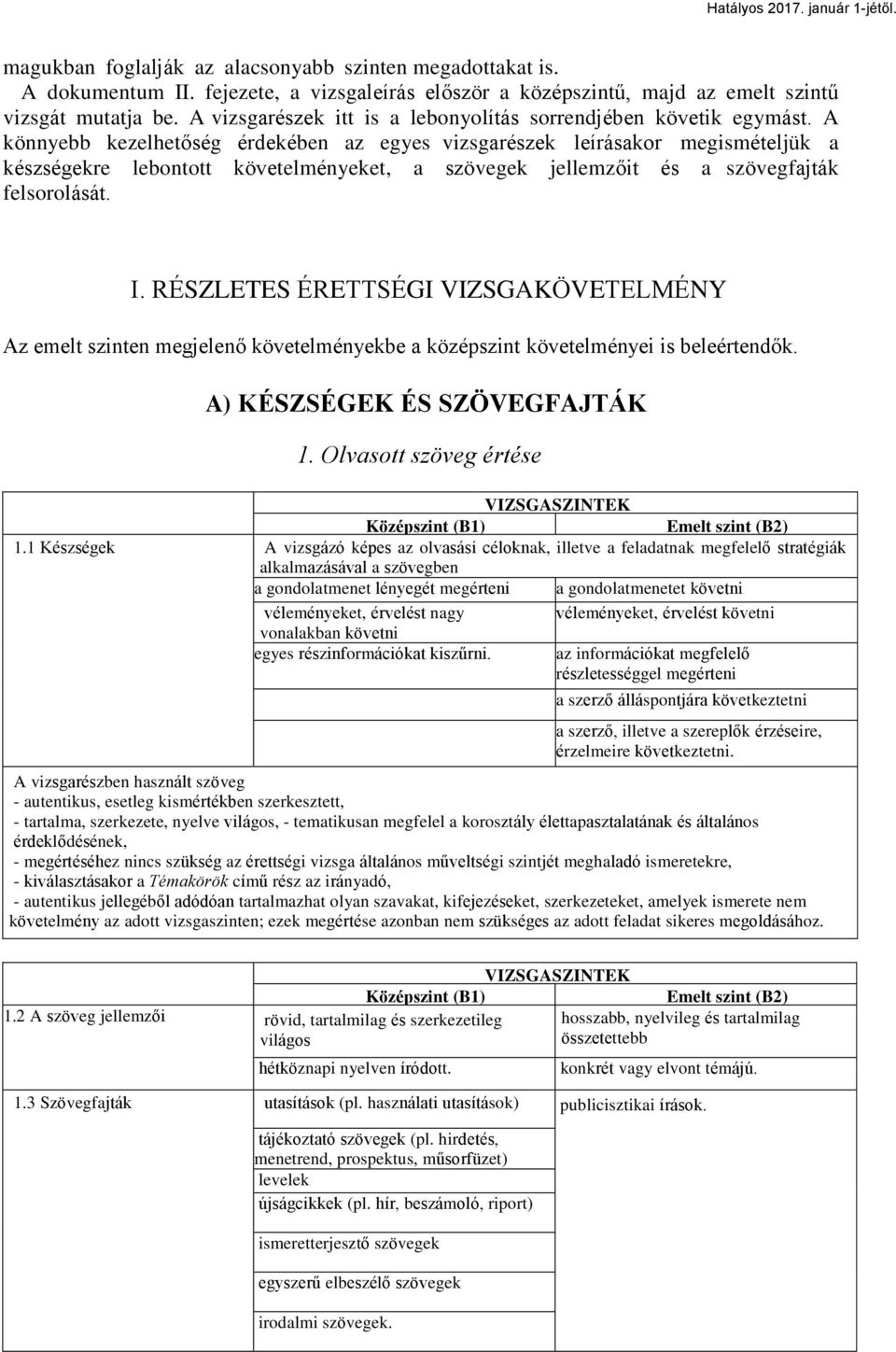 A könnyebb kezelhetőség érdekében az egyes vizsgarészek leírásakor megismételjük a készségekre lebontott követelményeket, a szövegek jellemzőit és a szövegfajták felsorolását. I.