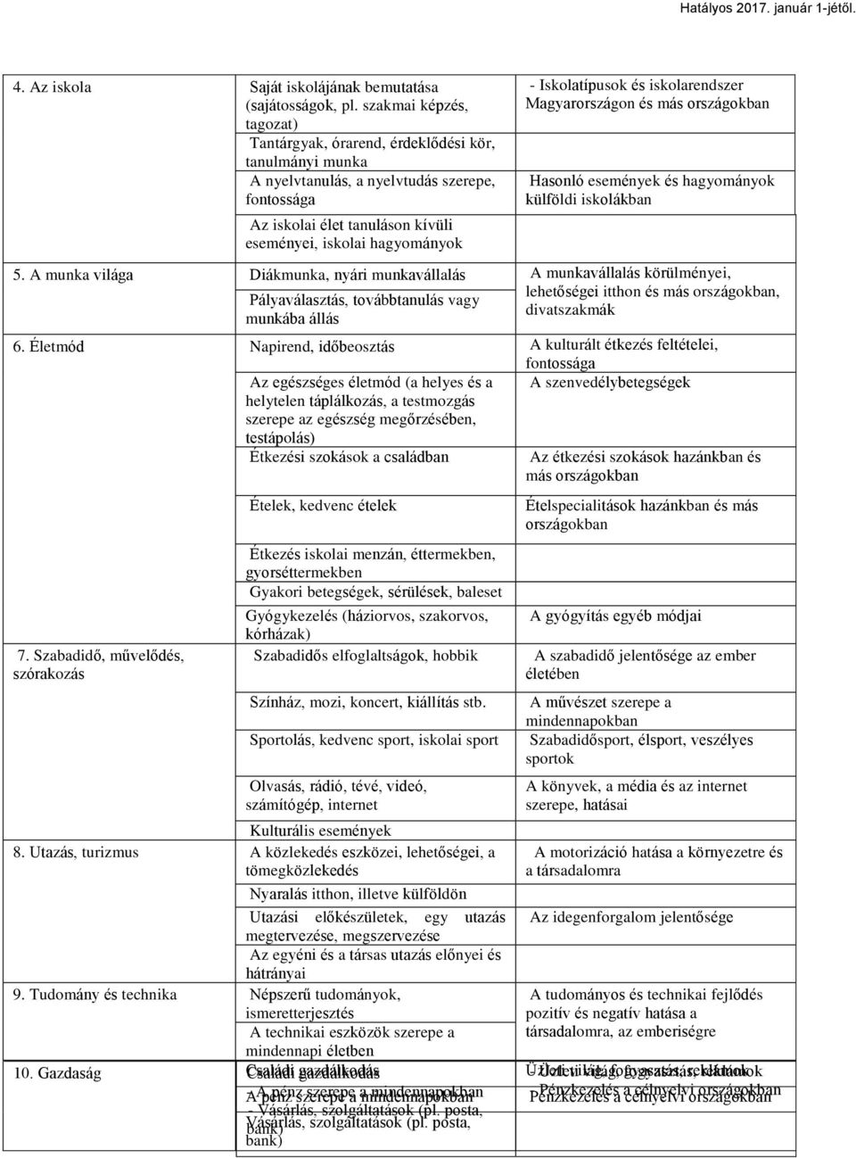 Iskolatípusok és iskolarendszer Magyarországon és más országokban Hasonló események és hagyományok külföldi iskolákban 5.