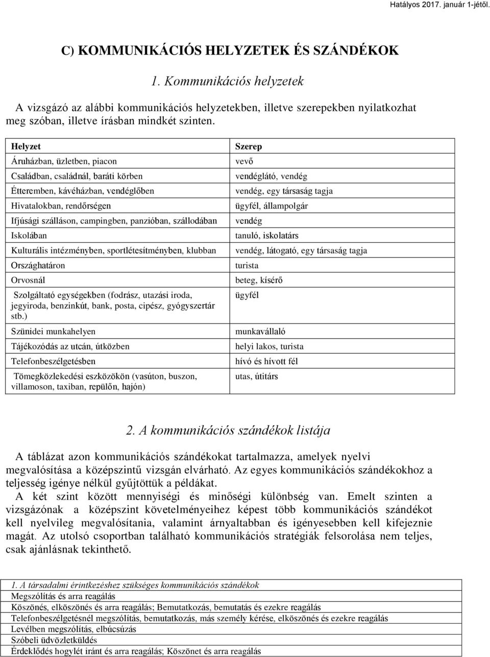 Kulturális intézményben, sportlétesítményben, klubban Országhatáron Orvosnál Szolgáltató egységekben (fodrász, utazási iroda, jegyiroda, benzinkút, bank, posta, cipész, gyógyszertár stb.