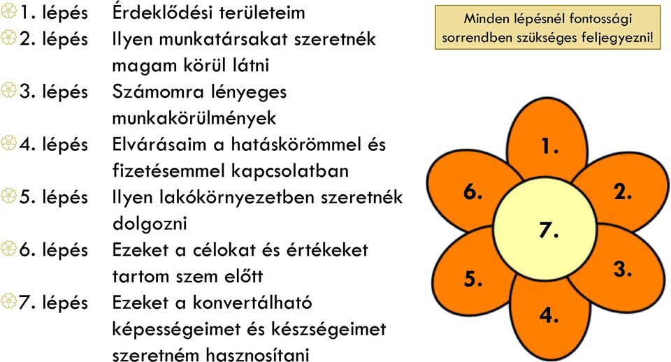 lépés Ilyen lakókörnyezetben szeretnék dolgozni 6. lépés Ezeket a célokat és értékeket tartom szem előtt 7.