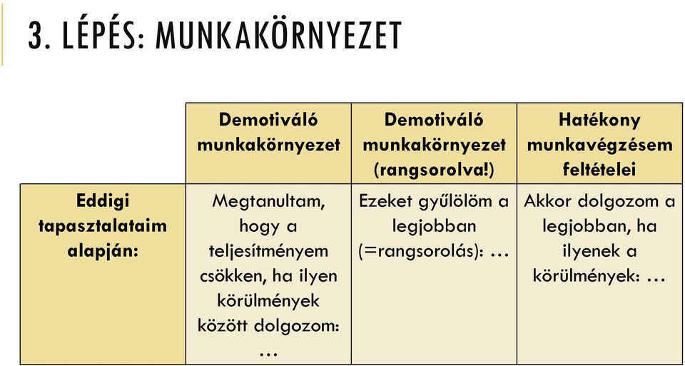 ) Hatékony munkavégzésem feltételei Eddigi tapasztalataim alapján: Megtanultam,