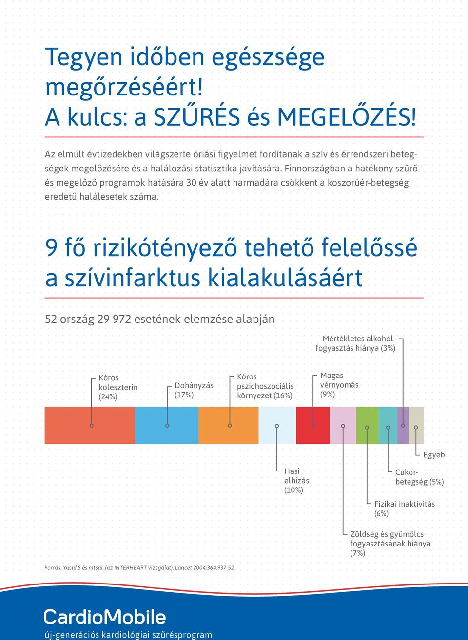 Finnországban a hatékony szűrő és megelőző programok hatására 30 év alatt harmadára csökkent a koszorúér-betegség eredetű halálesetek száma.