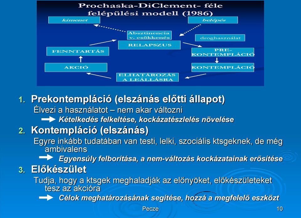 Kontempláció (elszánás) Egyre inkább tudatában van testi, lelki, szociális ktsgeknek, de még ambivalens Egyensúly