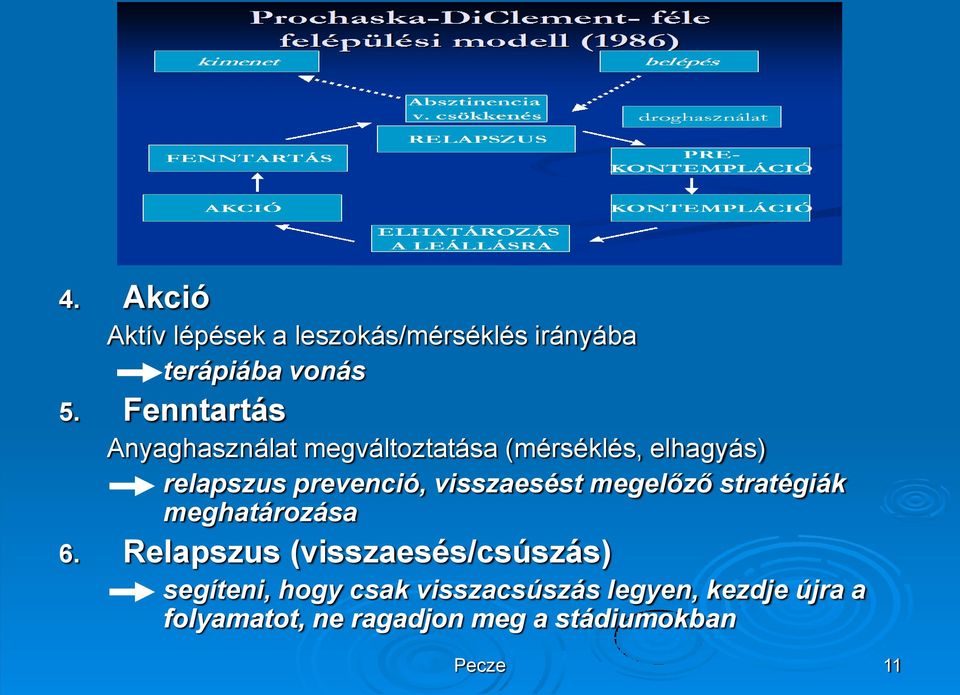 visszaesést megelőző stratégiák meghatározása 6.