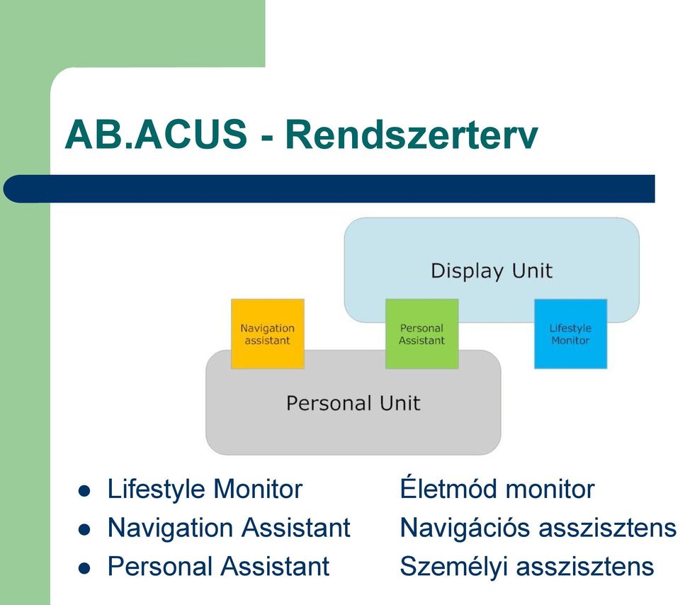 Assistant Navigációs asszisztens