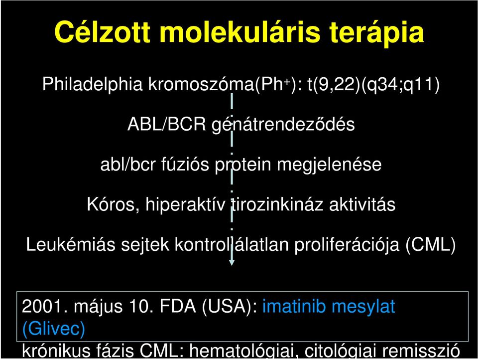 aktivitás Leukémiás sejtek kontrollálatlan proliferációja (CML) 2001. május 10.
