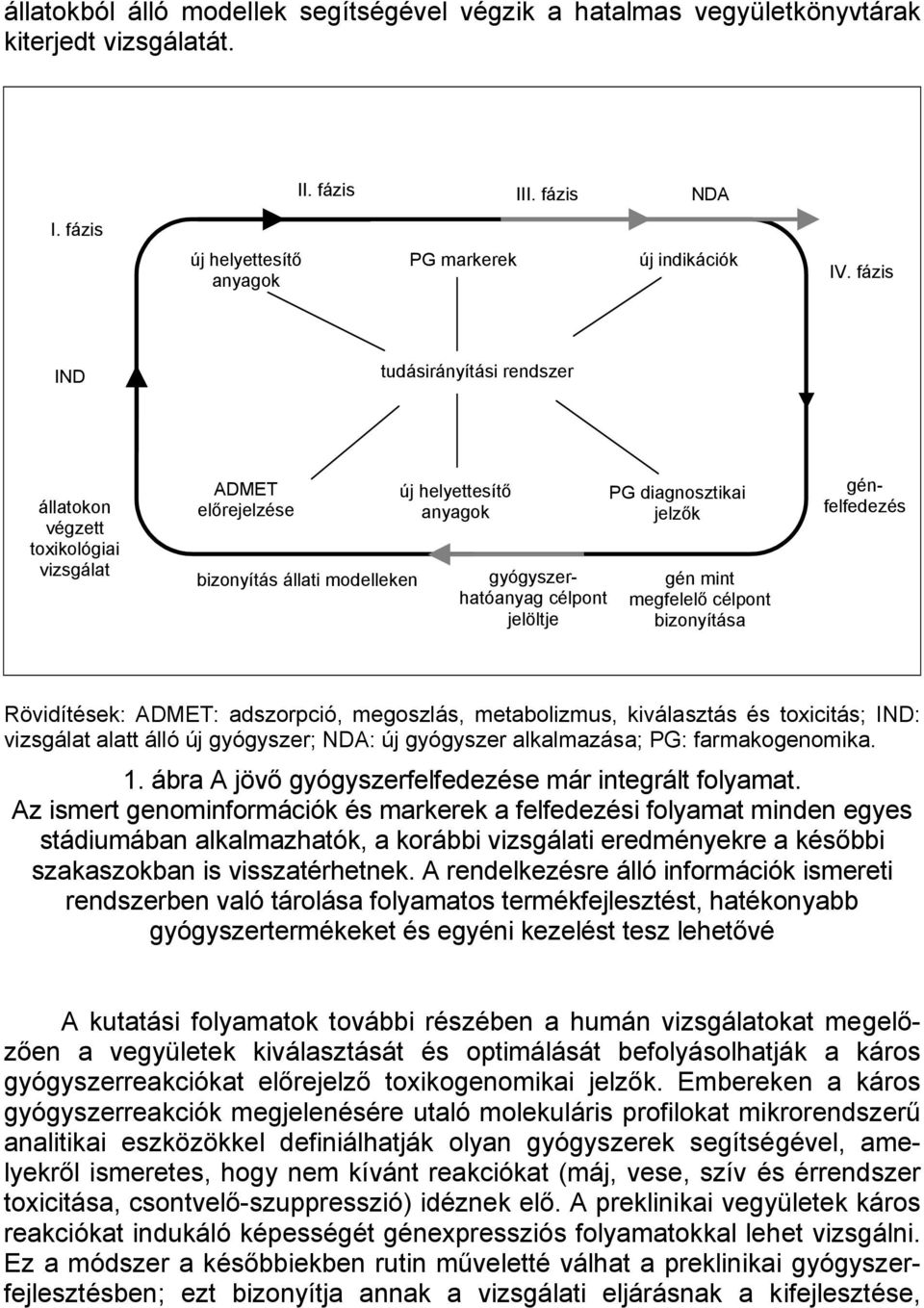 diagnosztikai jelzők gén mint megfelelő célpont bizonyítása génfelfedezés Rövidítések: ADMET: adszorpció, megoszlás, metabolizmus, kiválasztás és toxicitás; IND: vizsgálat alatt álló új gyógyszer;