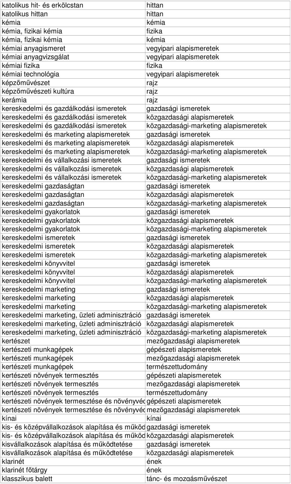 és gazdálkodási ismeretek kereskedelmi és marketing alapismeretek kereskedelmi és marketing alapismeretek kereskedelmi és marketing alapismeretek kereskedelmi és vállalkozási ismeretek kereskedelmi