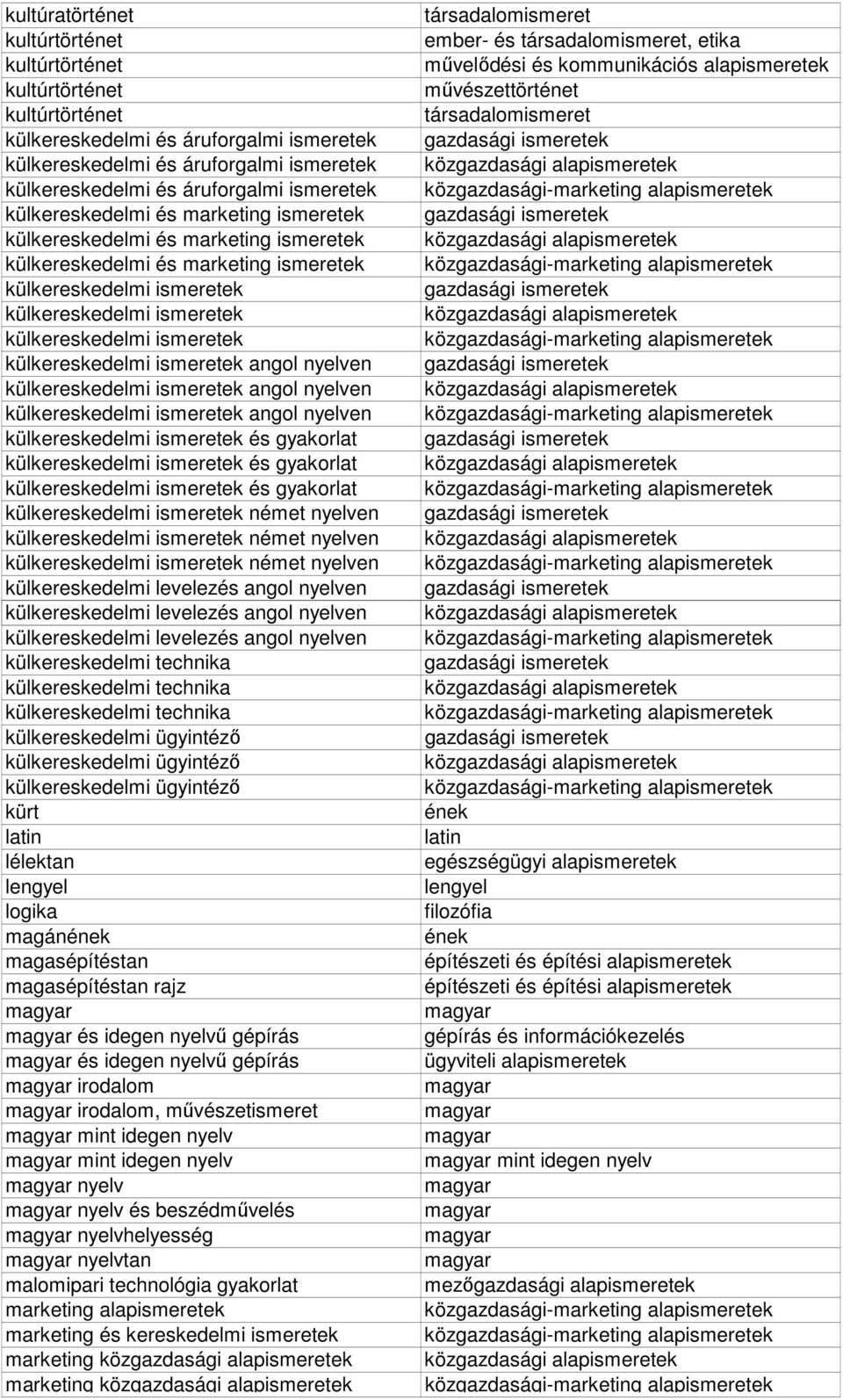 külkereskedelmi ismeretek angol nyelven külkereskedelmi ismeretek angol nyelven külkereskedelmi ismeretek angol nyelven külkereskedelmi ismeretek és gyakorlat külkereskedelmi ismeretek és gyakorlat