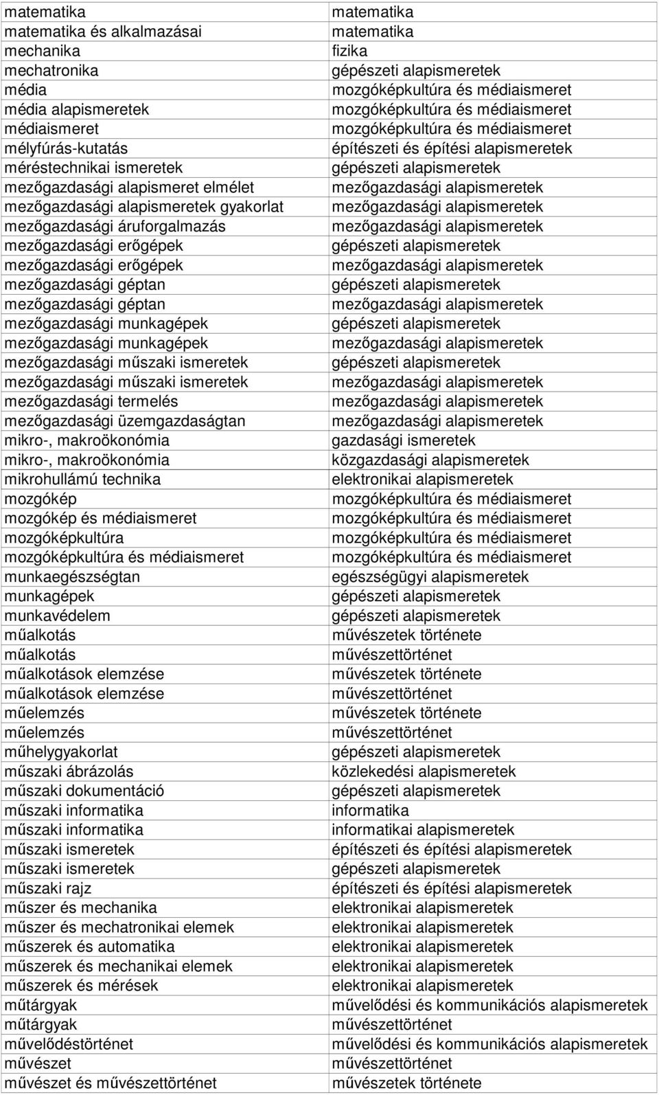 mezıgazdasági mőszaki ismeretek mezıgazdasági termelés mezıgazdasági üzemgazdaságtan mikro-, makroökonómia mikro-, makroökonómia mikrohullámú technika mozgókép mozgókép és médiaismeret