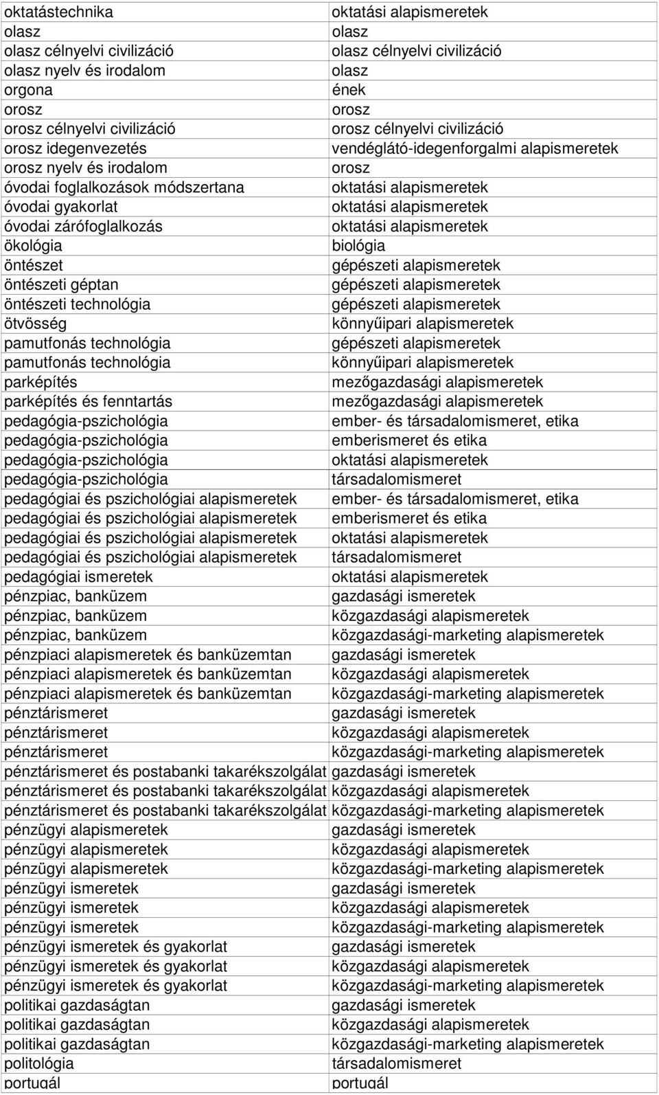 pamutfonás technológia pamutfonás technológia parképítés parképítés és fenntartás pedagógia-pszichológia ember- és, etika pedagógia-pszichológia emberismeret és etika pedagógia-pszichológia