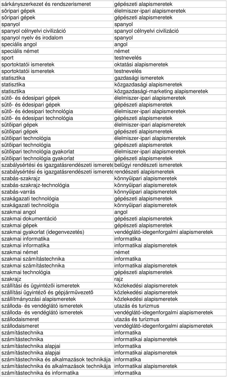 édesipari technológia sütı- és édesipari technológia sütıipari gépek sütıipari gépek sütıipari technológia sütıipari technológia sütıipari technológia gyakorlat sütıipari technológia gyakorlat