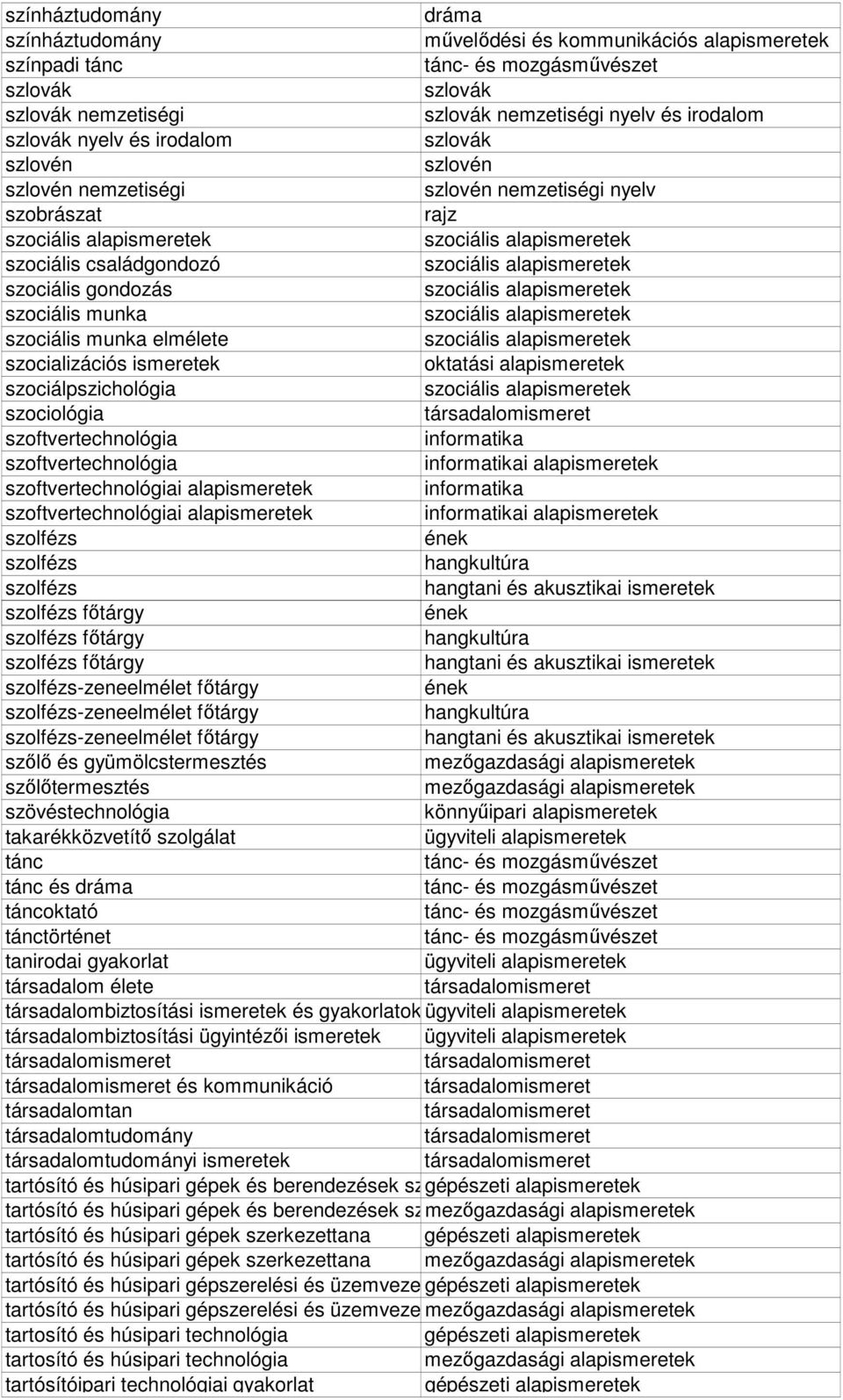 szociálpszichológia szociológia szoftvertechnológia szoftvertechnológia i alapismeretek szoftvertechnológiai alapismeretek szoftvertechnológiai alapismeretek i alapismeretek szolfézs szolfézs