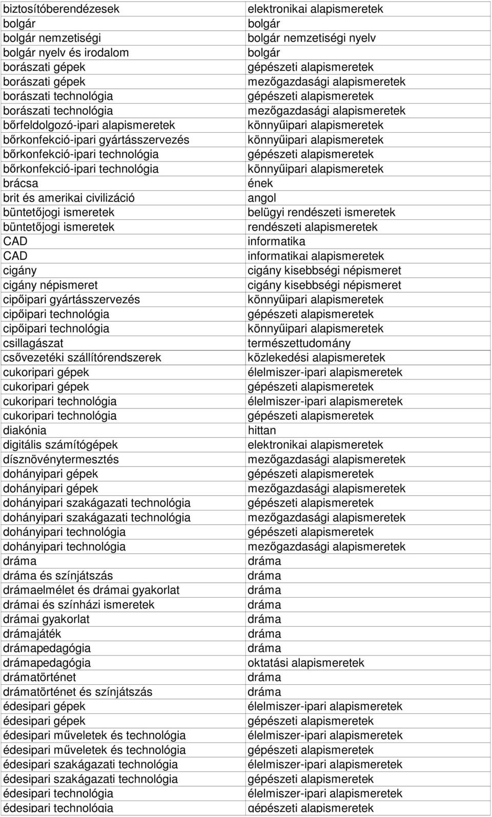 népismeret cipıipari gyártásszervezés cipıipari technológia cipıipari technológia csillagászat csıvezetéki szállítórendszerek cukoripari gépek cukoripari gépek cukoripari technológia cukoripari