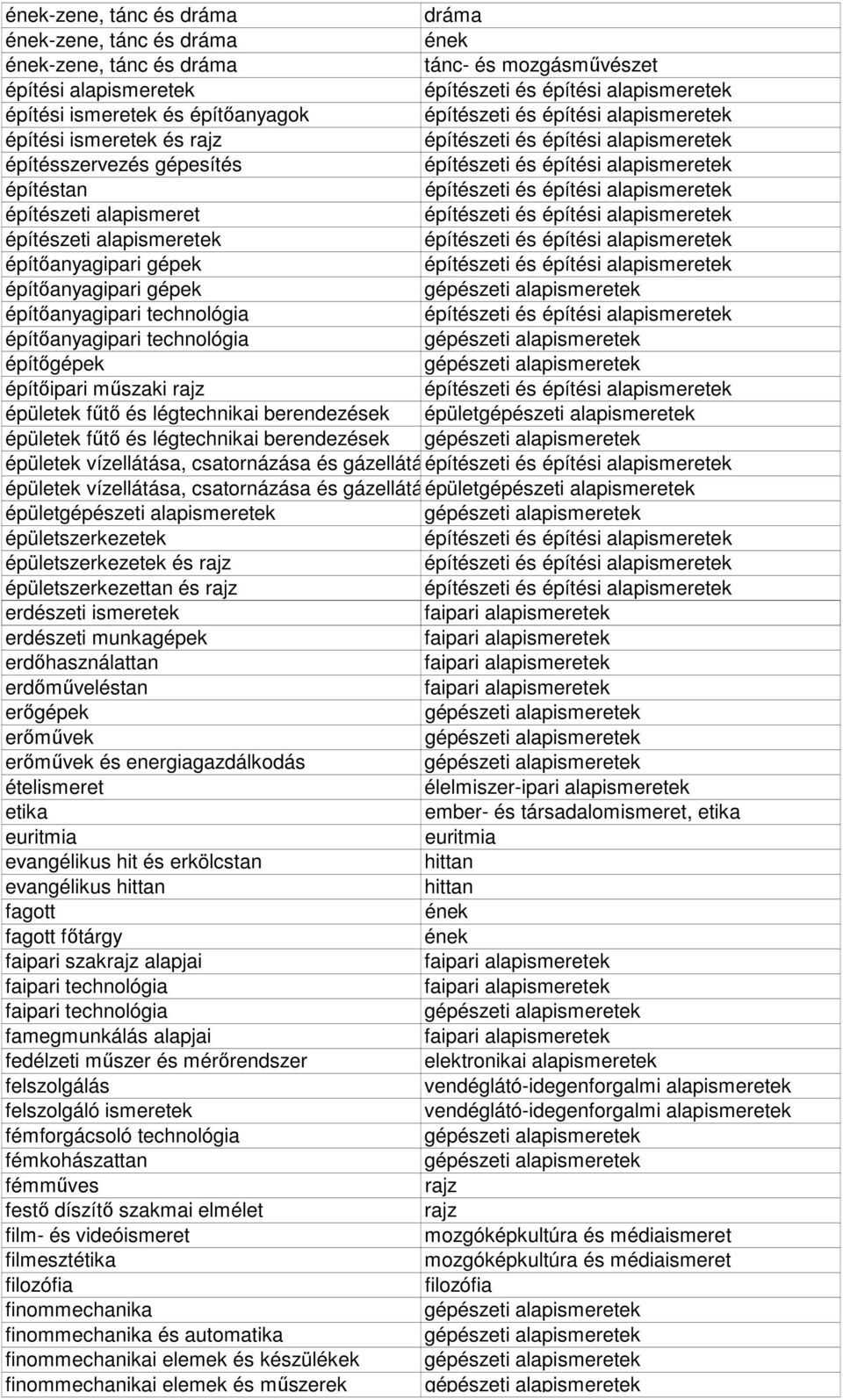 épületek főtı és légtechnikai berendezések épületek vízellátása, csatornázása és gázellátása épületek vízellátása, csatornázása és gázellátása épület épület épületszerkezetek épületszerkezetek és