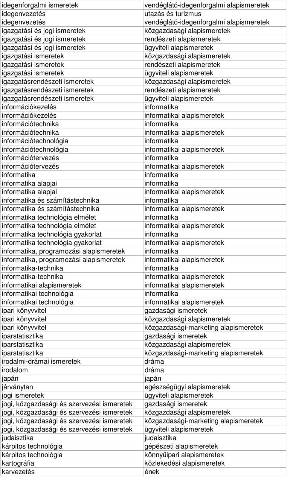 információtechnológia információtervezés információtervezés alapjai alapjai és számítástechnika és számítástechnika technológia elmélet technológia elmélet technológia gyakorlat technológia