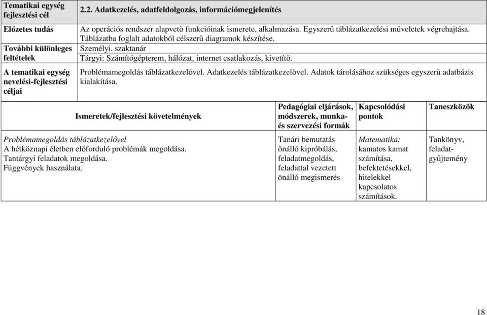 Táblázatba foglalt adatokból célszerű diagramok készítése. Személyi. szaktanár Tárgyi: Számítógépterem, hálózat, internet csatlakozás, kivetítő. Problémamegoldás táblázatkezelővel.