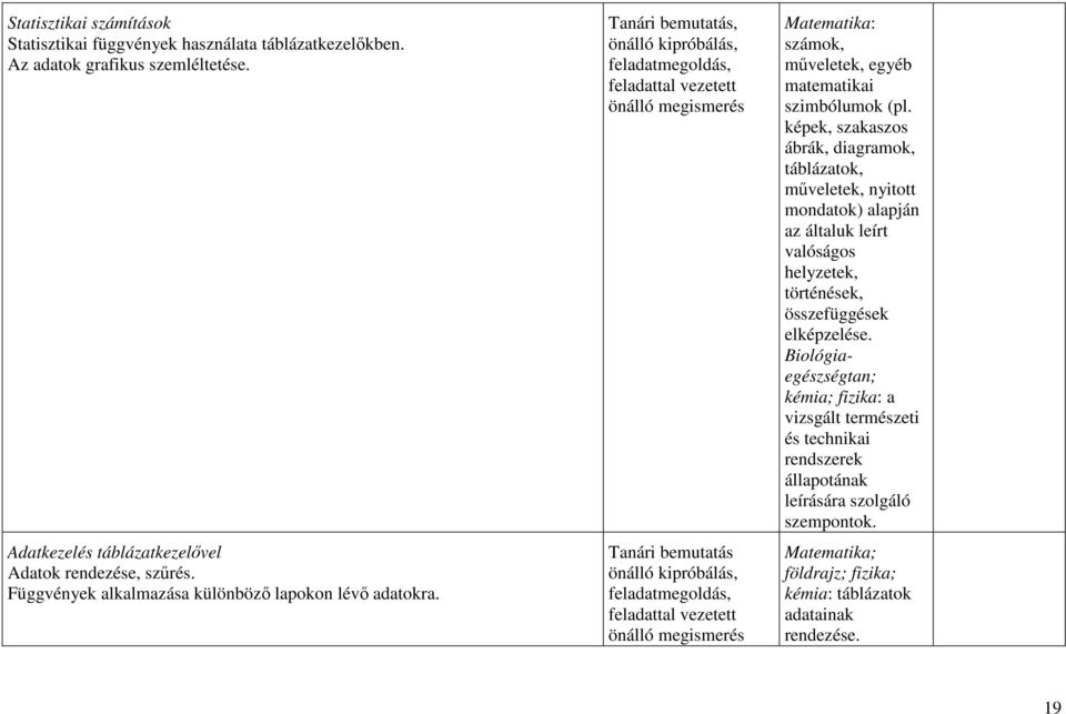 Tanári bemutatás, önálló kipróbálás, feladatmegoldás, feladattal vezetett önálló megismerés Tanári bemutatás önálló kipróbálás, feladatmegoldás, feladattal vezetett önálló megismerés Matematika: