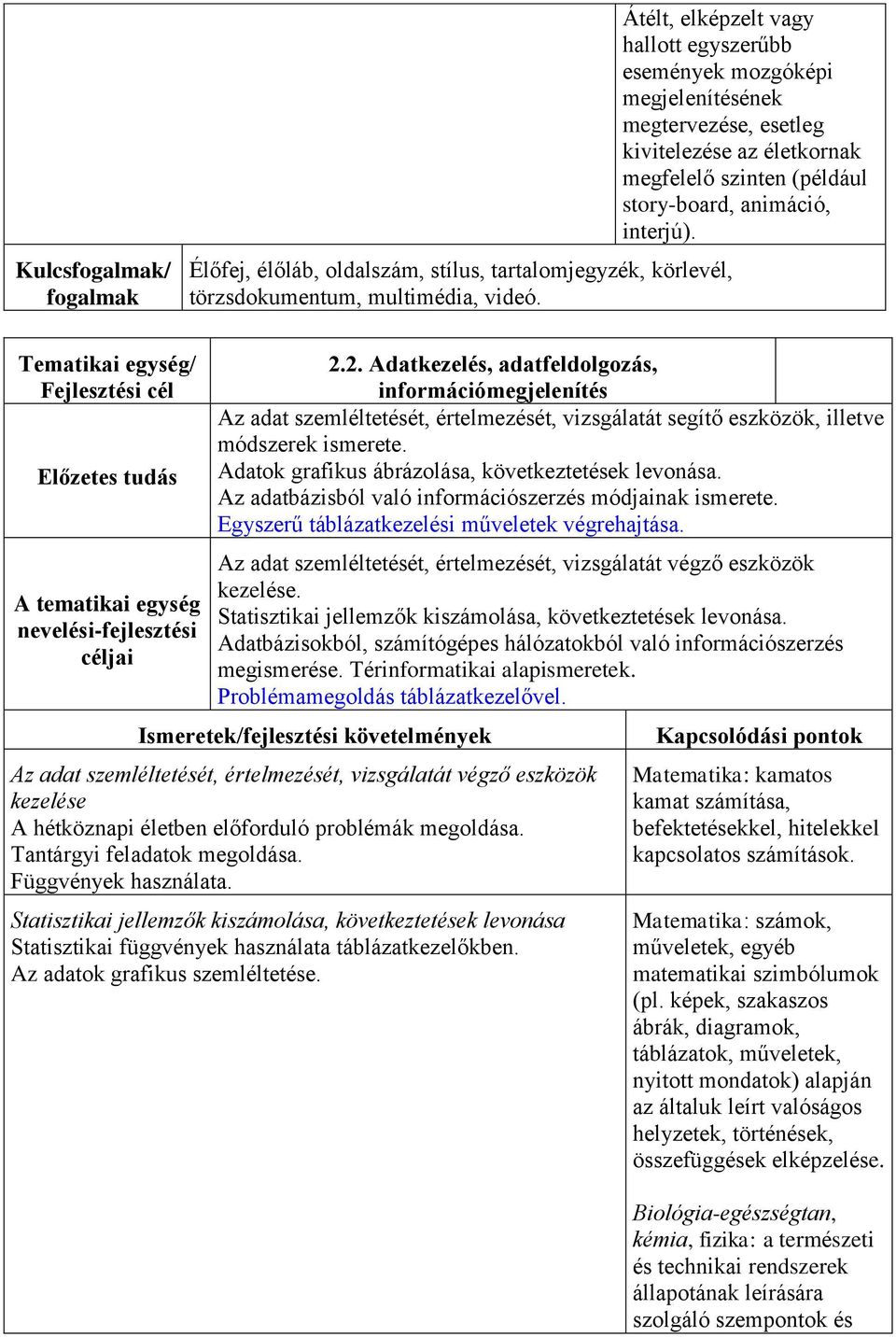 2. Adatkezelés, adatfeldolgozás, információmegjelenítés Az adat szemléltetését, értelmezését, vizsgálatát segítő eszközök, illetve módszerek ismerete.