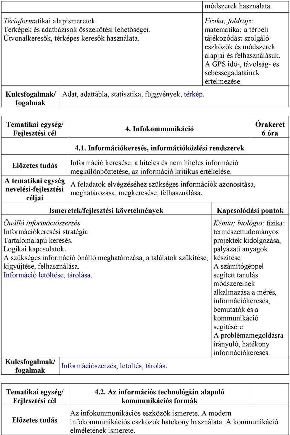 Infokommunikáció 4.1. Információkeresés, információközlési rendszerek Órakeret 6 óra Információ keresése, a hiteles és nem hiteles információ megkülönböztetése, az információ kritikus értékelése.