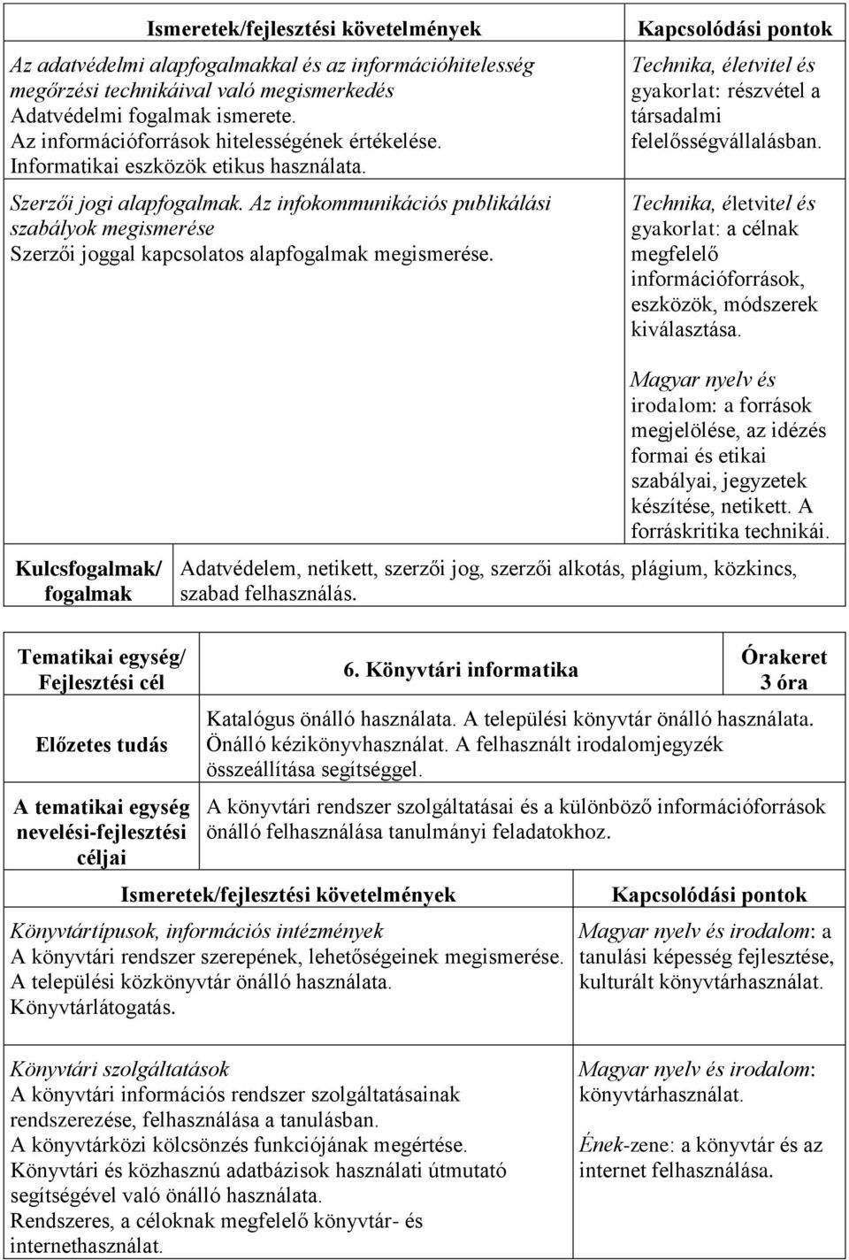 Technika, életvitel és gyakorlat: részvétel a társadalmi felelősségvállalásban. Technika, életvitel és gyakorlat: a célnak megfelelő információforrások, eszközök, módszerek kiválasztása.