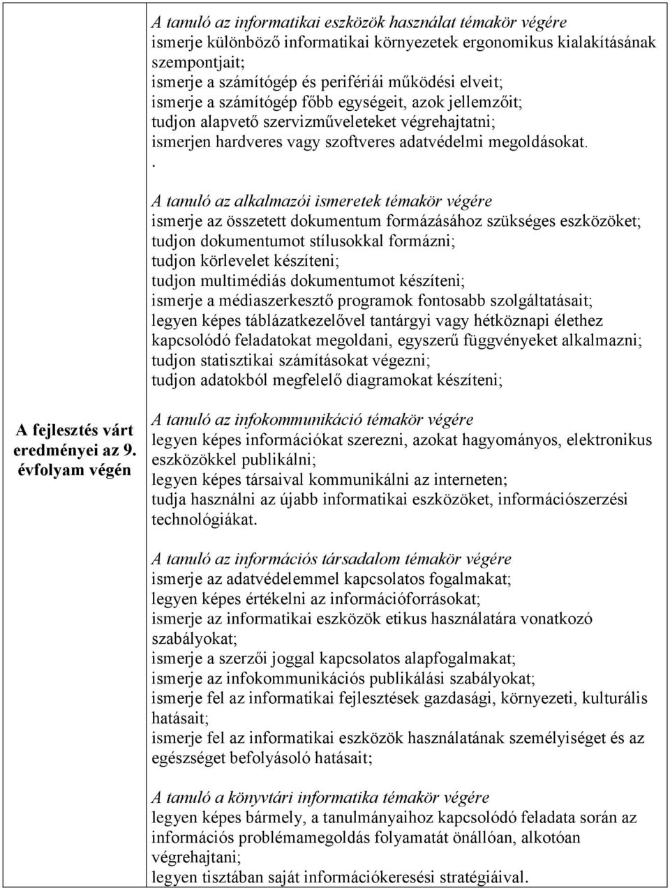 . A tanuló az alkalmazói ismeretek témakör végére ismerje az összetett dokumentum formázásához szükséges eszközöket; tudjon dokumentumot stílusokkal formázni; tudjon körlevelet készíteni; tudjon