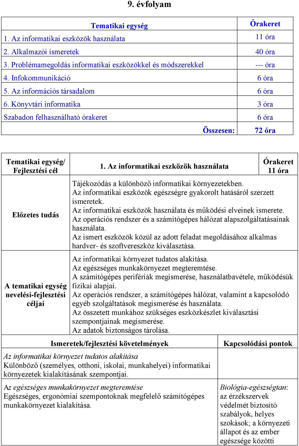 Az informatikai eszközök használata Órakeret 11 óra Tájékozódás a különböző informatikai környezetekben. Az informatikai eszközök egészségre gyakorolt hatásáról szerzett ismeretek.