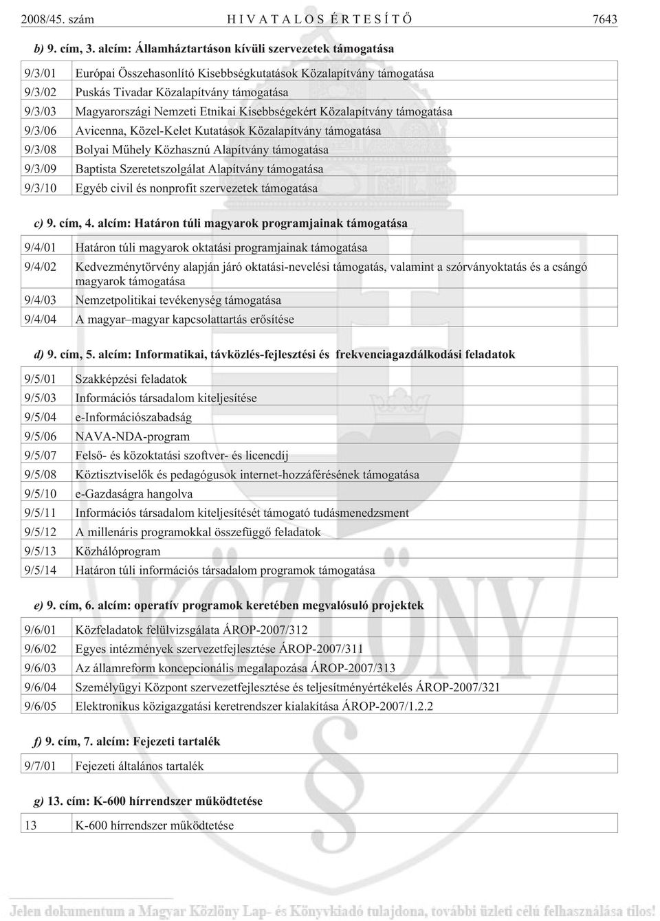 Nemzeti Etnikai Kisebbségekért Közalapítvány támogatása 9/3/06 Avicenna, Közel-Kelet Kutatások Közalapítvány támogatása 9/3/08 Bolyai Mûhely Közhasznú Alapítvány támogatása 9/3/09 Baptista