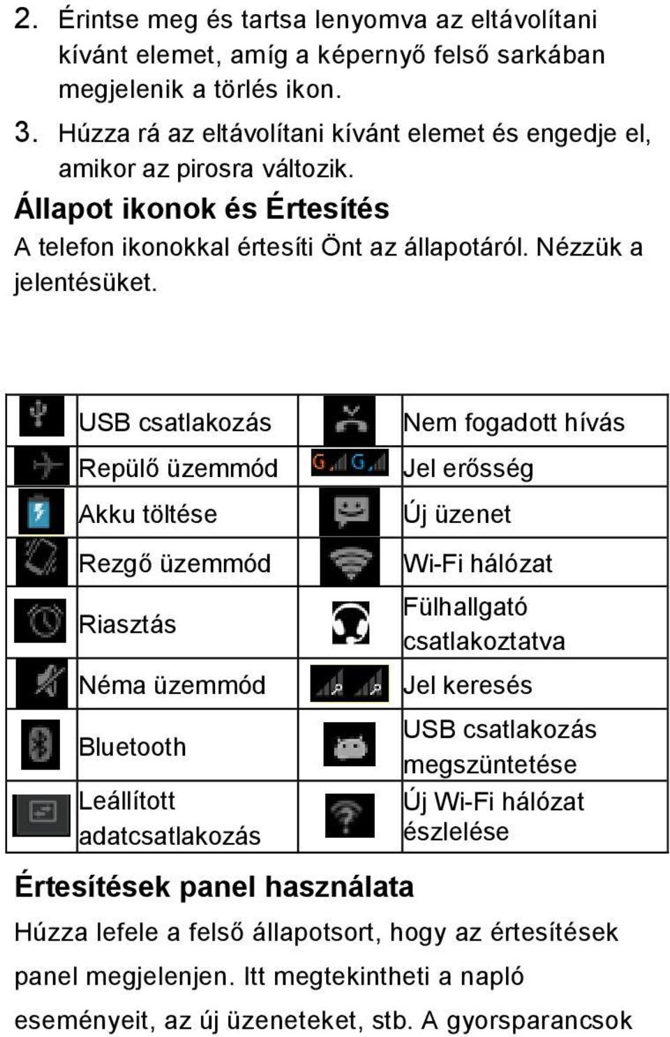 USB csatlakozás Repülő üzemmód Akku töltése Rezgő üzemmód Riasztás Néma üzemmód Bluetooth Leállított adatcsatlakozás Nem fogadott hívás Jel erősség Új üzenet Wi-Fi hálózat Fülhallgató