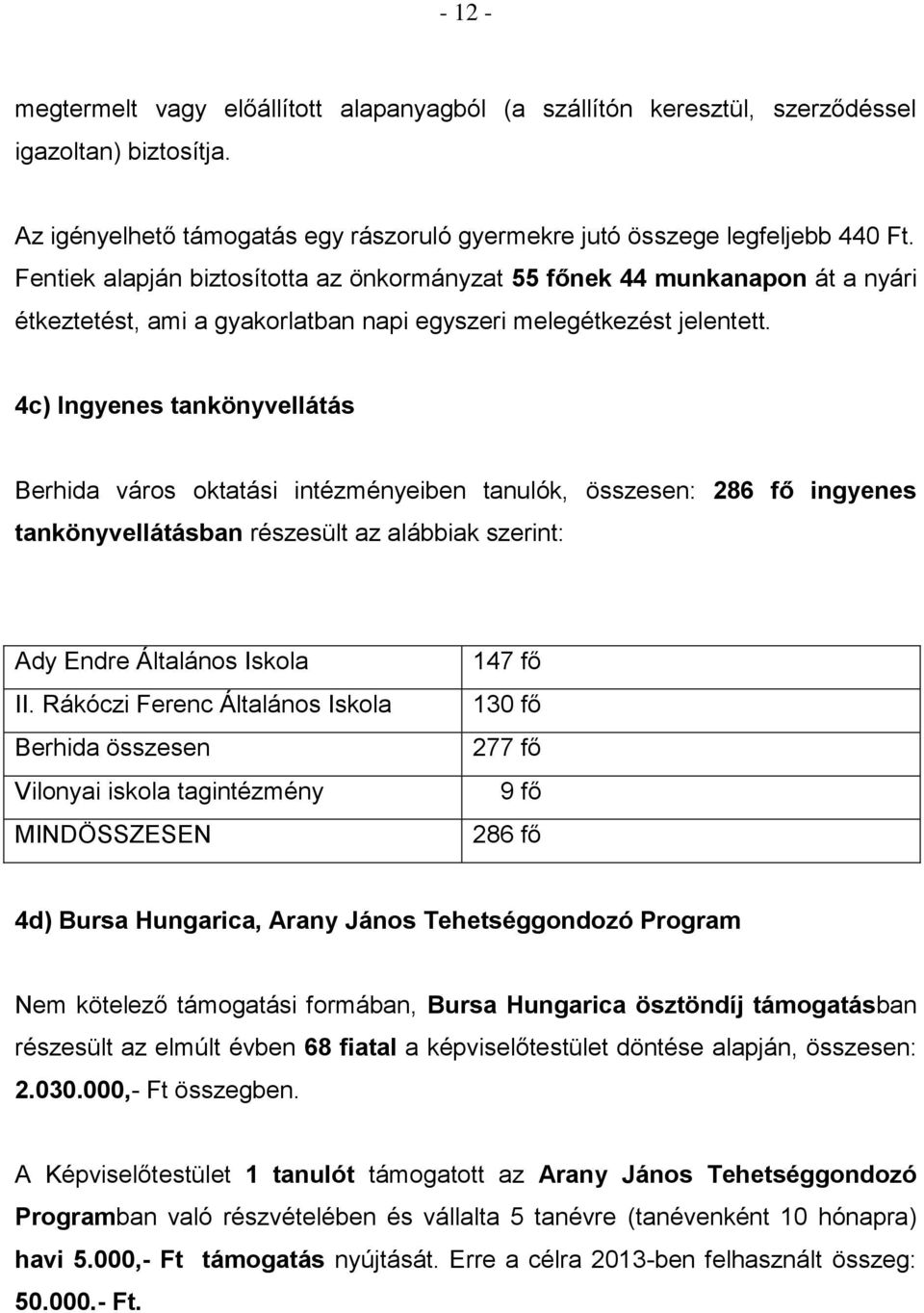 4c) Ingyenes tankönyvellátás Berhida város oktatási intézményeiben tanulók, összesen: 286 fő ingyenes tankönyvellátásban részesült az alábbiak szerint: Ady Endre Általános Iskola II.
