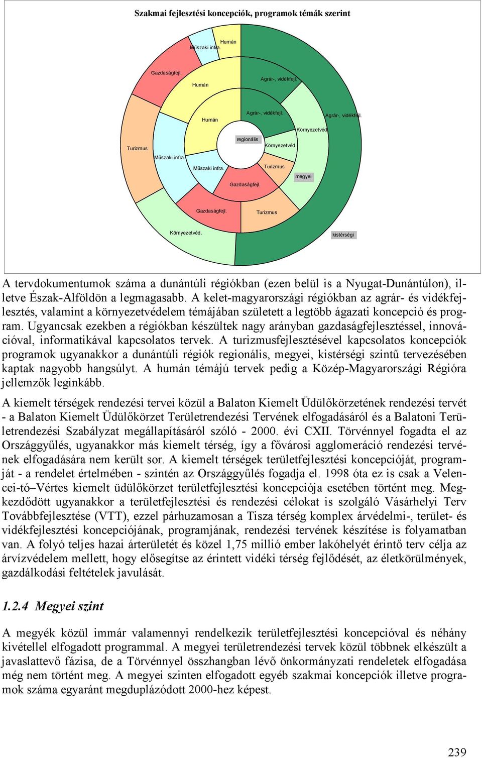 kistérségi A tervdokumentumok száma a dunántúli régiókban (ezen belül is a Nyugat-Dunántúlon), illetve Észak-Alföldön a legmagasabb.