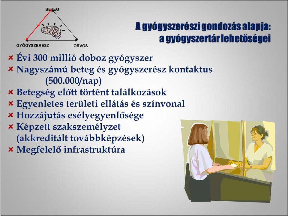 000/nap) Betegség előtt történt találkozások Egyenletes területi ellátás