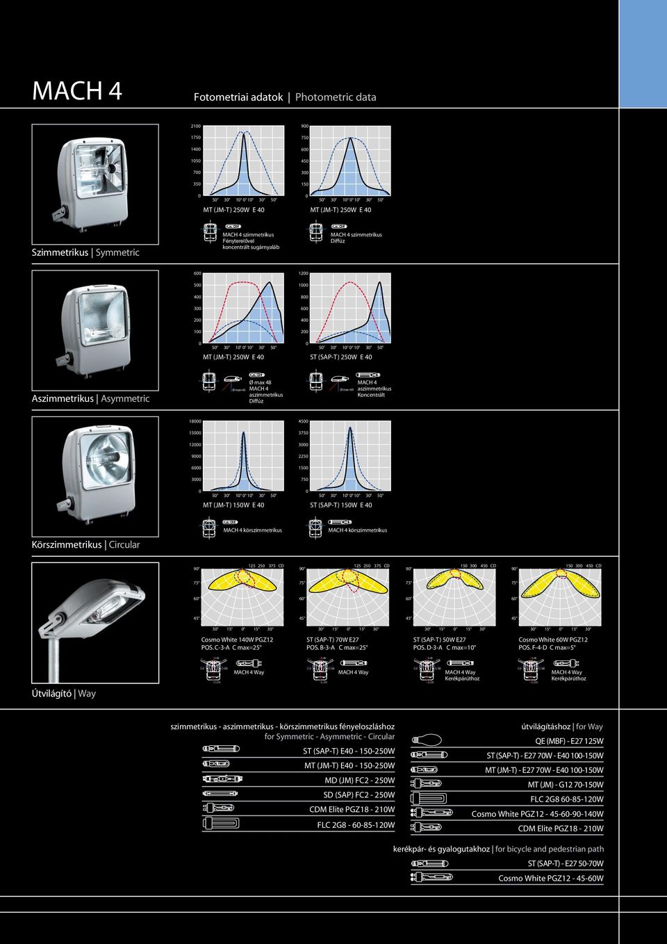 45 6 3 45 15 3 15 3 5 3 1 1 3 5 5 3 1 1 3 5 35 15 MT 5 (JM-T) 3 25W 1 1 E 4 3 5 MT 5 (JM-T) 3 25W 1 1 E 4 3 5 MT 5 (JM-T) 3 25W 1 1 E 4 3 5 MT 5 (JM-T) 3 25W 1 1 E 4 3 5 MT (JM-T) 25W E 4 MACH 4
